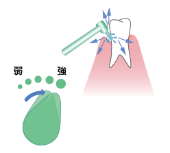 画像：ブラシノズルを使う場合