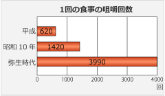 1̐H̙𚐉񐔂̃Ot