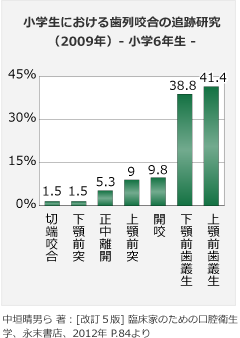 wɂ鎕EԂ̒ǐՌ(2009N)̃Ot