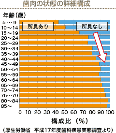 ̏Ԃ̏ڍ׍\