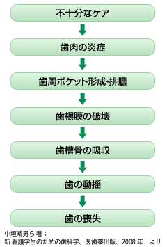 ̐is