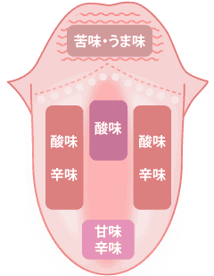ꏊ