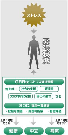 qǂނɂȂĂ銄