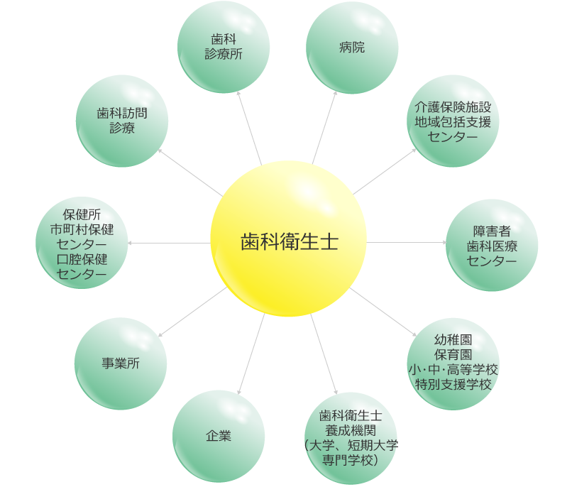 衛生士さんのお仕事