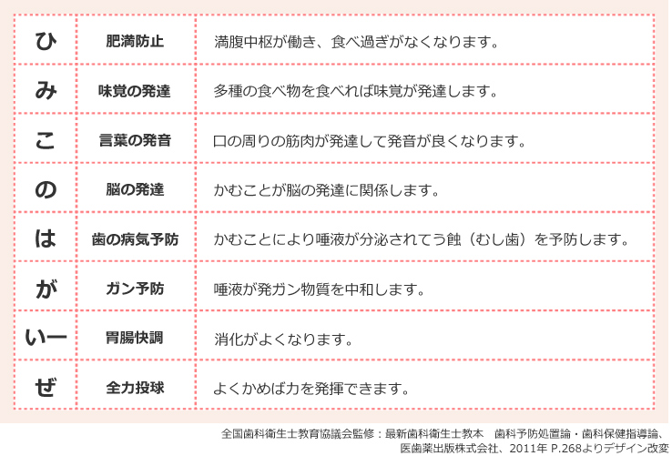 ひみこのはがいーぜ