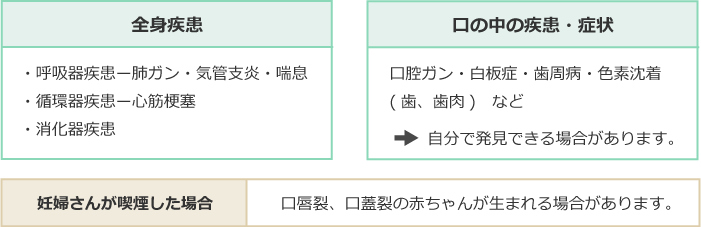 全身や口の中の健康に影響のまとめ