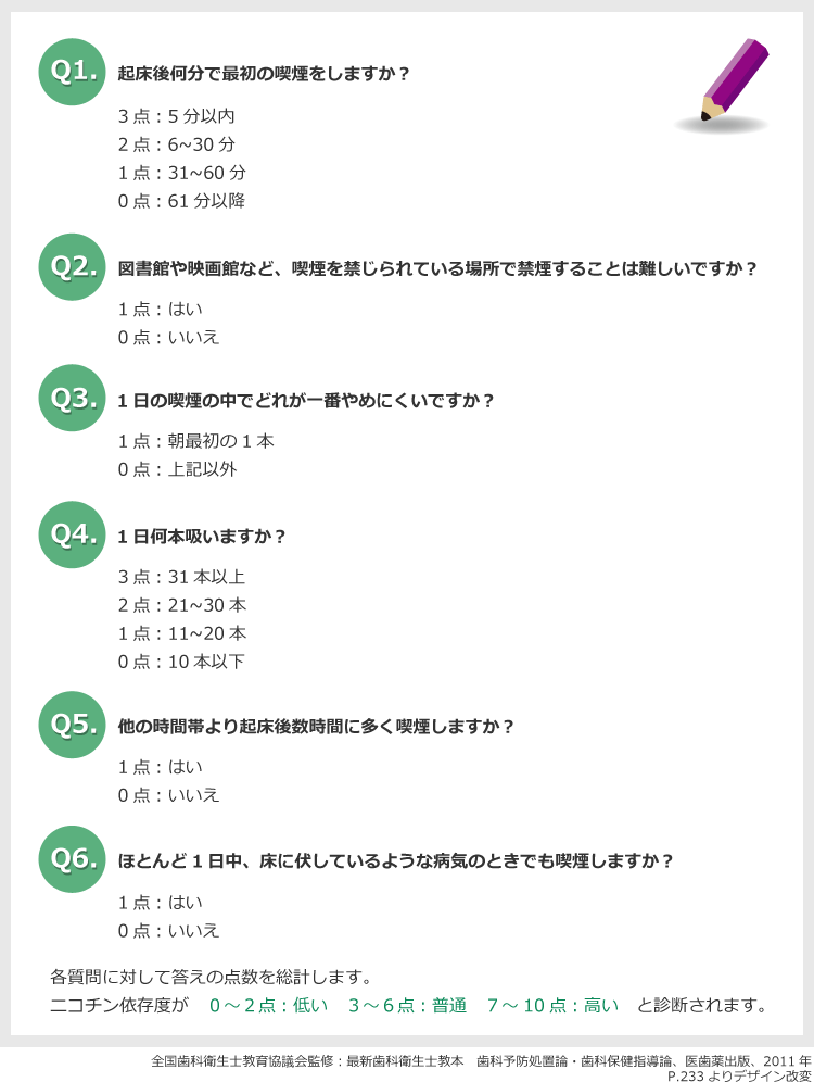 ファーガストローム・ニコチン依存度テスト