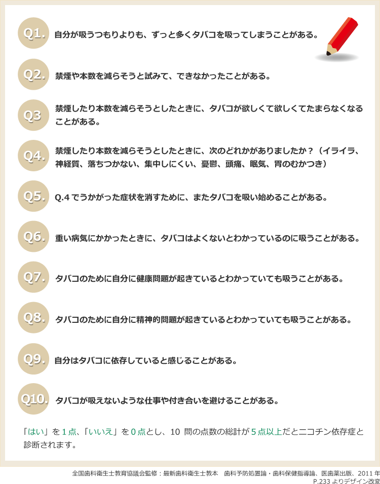 ニコチン依存度テスト