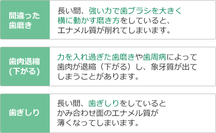 知覚過敏の原因とその説明