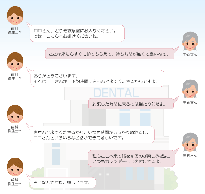 歯科衛生士Mと70台女性の会話