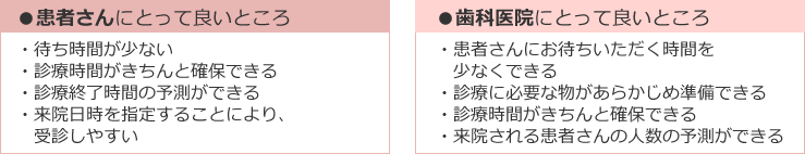 患者さんにとって良いところと歯科医院にとって良いところ