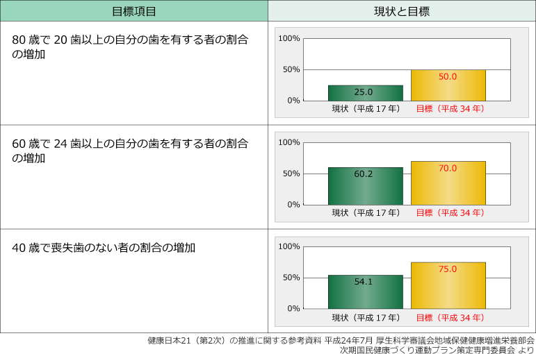 健康日本21(第2次)の推進に関する参考資料からのグラフ