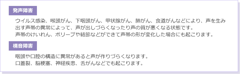 発声障害
ウイルス感染、喉頭がん、下咽頭がん、甲状腺がん、肺がん、食道がんなどにより、声を生み出す声帯の異常によって、声が出しづらくなったり声の質が悪くなる状態です。
声帯のけいれん、ポリープや結節などができて声帯の形が変化した場合にも起こります。
構音障害
咽頭や口腔の構造に異常があると声が作りづらくなります。
口蓋裂、脳梗塞、神経疾患、舌がんなどでも起こります。