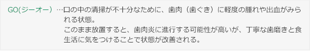 GO（ジーオー）・・・口の中の清掃が不十分なために、歯肉（歯ぐき）に軽度の腫れや出血がみられる状態。このまま放置すると、歯肉炎に進行する可能性が高いが、丁寧な歯磨きと食生活に気をつけることで状態が改善される。