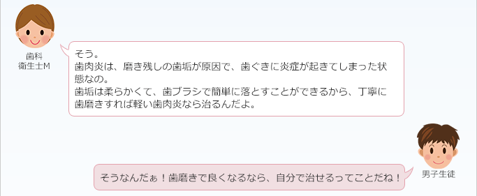 歯科衛生士 M：
 そう。
 歯肉炎は、磨き残しの歯垢が原因で歯ぐきに炎症が起きてしまった状態なの。
 歯垢は柔らかくて、歯ブラシで簡単に落とすことができるから、丁寧に歯磨きすれば、軽い歯肉炎なら治るんだよ。
男子生徒：
 そうなんだぁ！
 歯磨きで良くなるなら、自分で治せるってことだね！