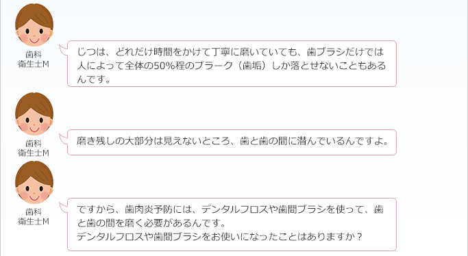 歯科衛生士M:
じつは、どれだけ時間をかけて丁寧に磨いていても、歯ブラシだけでは人によって全体の50%程のプラーク(歯垢)しか落とせないこともあるんです。
磨き残しの大部分は見えないところ、歯と歯の間に潜んでいるんですよ。
ですから、歯肉炎予防には、デンタルフロスや歯間ブラシを使って、歯と歯の間を磨く必要があるんです。
デンタルフロスや歯間ブラシをお使いになったことはありますか?