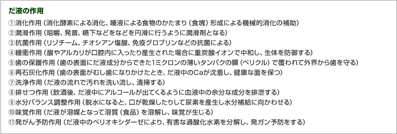 だ液の作用