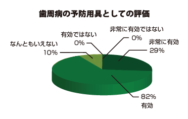 インプラント歯の術前フォローとしての評価
