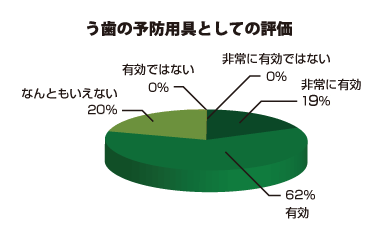 インプラント歯の術前フォローとしての評価