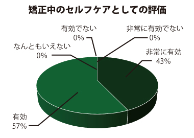 矯正中のセルフケアとしての評価
