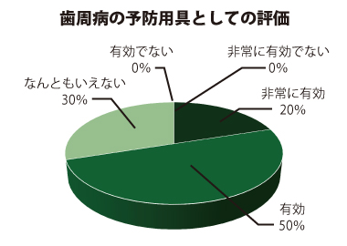 歯周病の予防用具としての評価