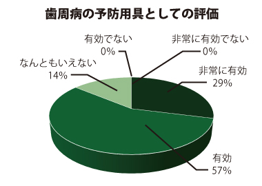 歯周病の予防用具としての評価